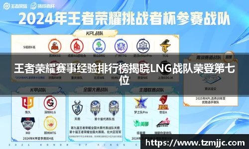 王者荣耀赛事经验排行榜揭晓LNG战队荣登第七位